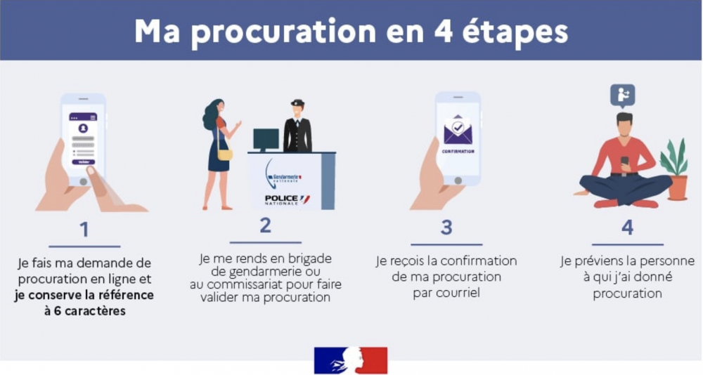 MA_PROCURATION_EN_4_ETAPES